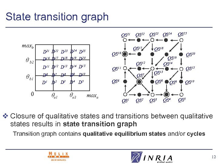 State transition graph QS 21 maxb b 2 D 21 D 22 D 23