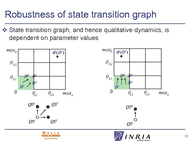 Robustness of state transition graph v State transition graph, and hence qualitative dynamics, is