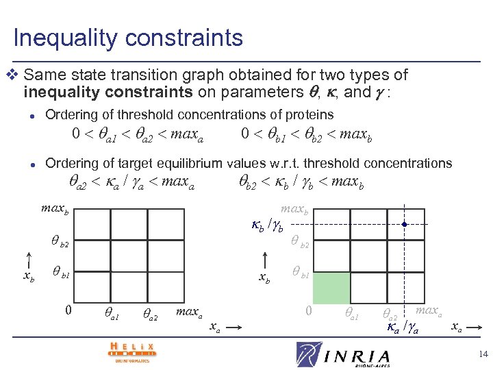 Inequality constraints v Same state transition graph obtained for two types of inequality constraints