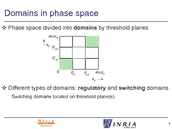 Domains in phase space v Phase space divided into domains by threshold planes maxb