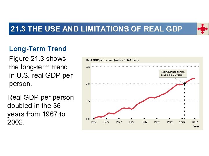 21. 3 THE USE AND LIMITATIONS OF REAL GDP Long-Term Trend Figure 21. 3