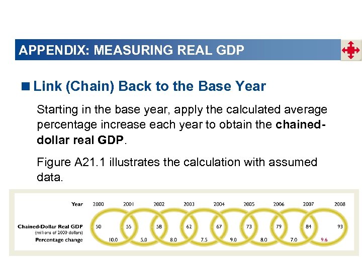 APPENDIX: MEASURING REAL GDP <Link (Chain) Back to the Base Year Starting in the