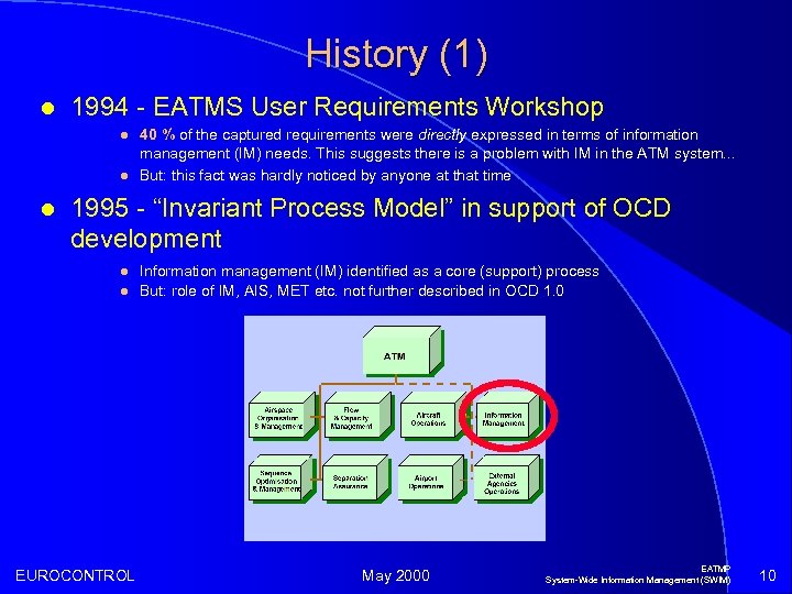 History (1) l 1994 - EATMS User Requirements Workshop l l l 40 %