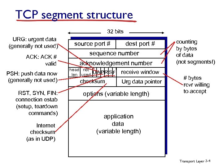 TCP segment structure 32 bits URG: urgent data (generally not used) ACK: ACK #