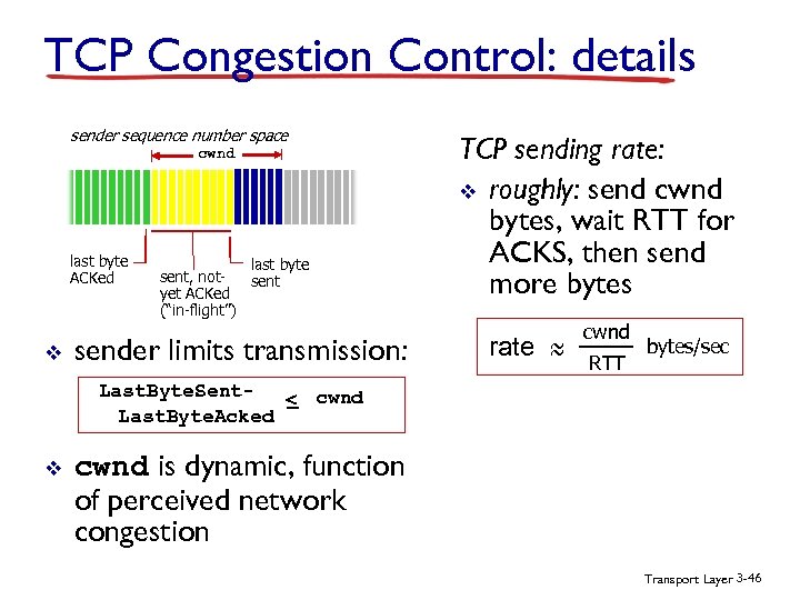 TCP Congestion Control: details sender sequence number space cwnd last byte ACKed v last