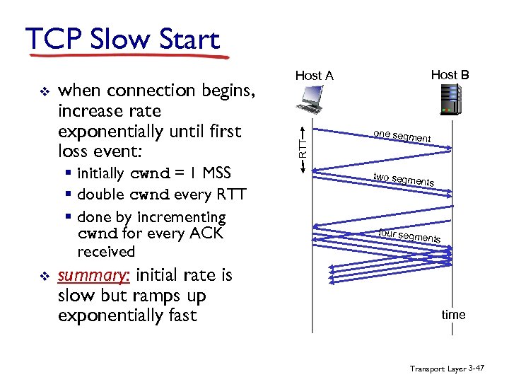 TCP Slow Start when connection begins, increase rate exponentially until first loss event: §