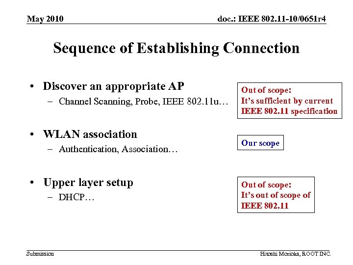 May 2010 doc. : IEEE 802. 11 -10/0651 r 4 Sequence of Establishing Connection