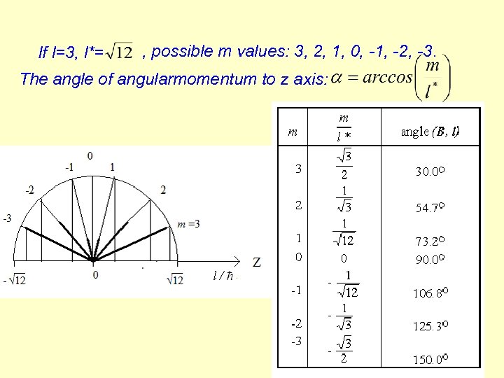 If l=3, l*= , possible m values: 3, 2, 1, 0, -1, -2, -3.