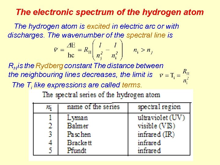 The electronic spectrum of the hydrogen atom The hydrogen atom is excited in electric