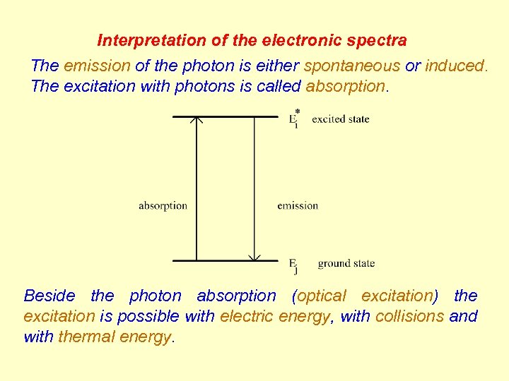 Interpretation of the electronic spectra The emission of the photon is either spontaneous or