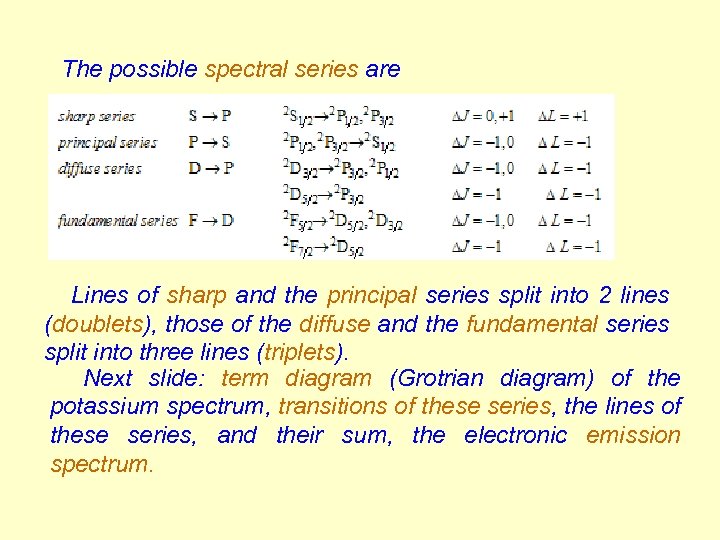 The possible spectral series are Lines of sharp and the principal series split into