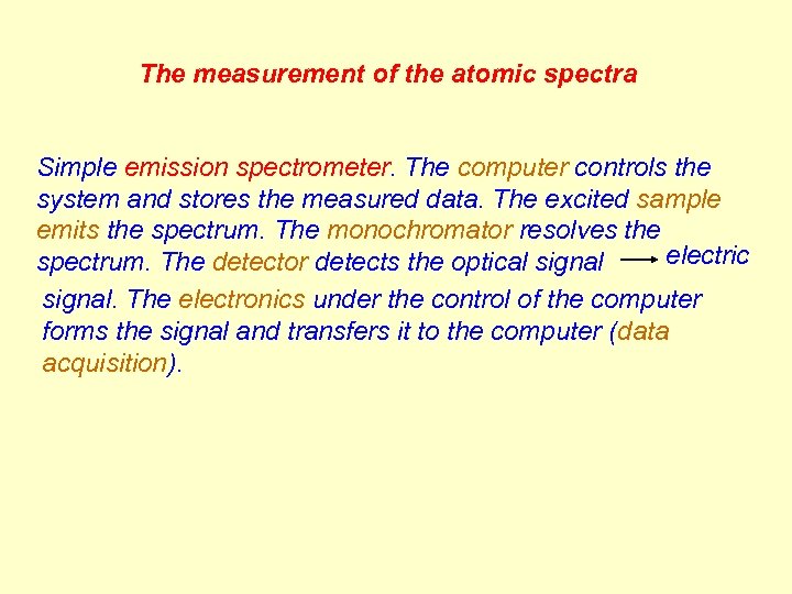 The measurement of the atomic spectra Simple emission spectrometer. The computer controls the system