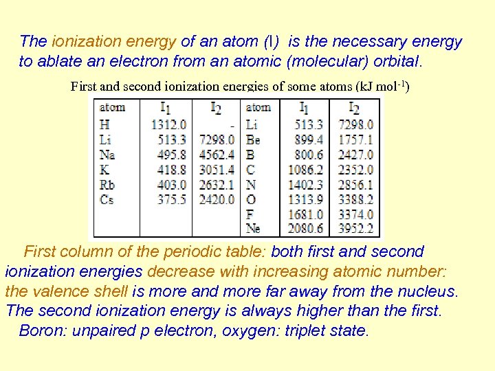 The ionization energy of an atom (I) is the necessary energy to ablate an