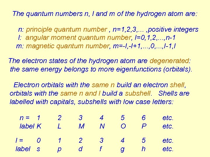 The quantum numbers n, l and m of the hydrogen atom are: n: principle