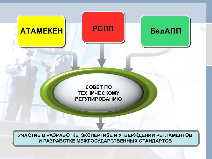 АТАМЕКЕН РСПП Бел. АПП СОВЕТ ПО ТЕХНИЧЕСКОМУ РЕГУЛИРОВАНИЮ УЧАСТИЕ В РАЗРАБОТКЕ, ЭКСПЕРТИЗЕ И УТВЕРЖДЕНИИ