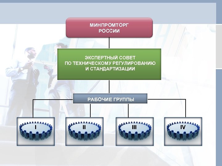 МИНПРОМТОРГ РОССИИ ЭКСПЕРТНЫЙ СОВЕТ ПО ТЕХНИЧЕСКОМУ РЕГУЛИРОВАНИЮ И СТАНДАРТИЗАЦИИ РАБОЧИЕ ГРУППЫ I II IV