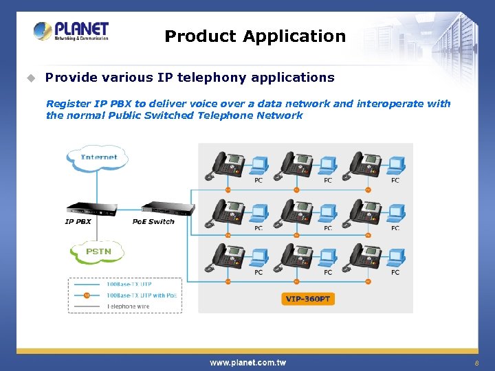 Product Application u Provide various IP telephony applications Register IP PBX to deliver voice