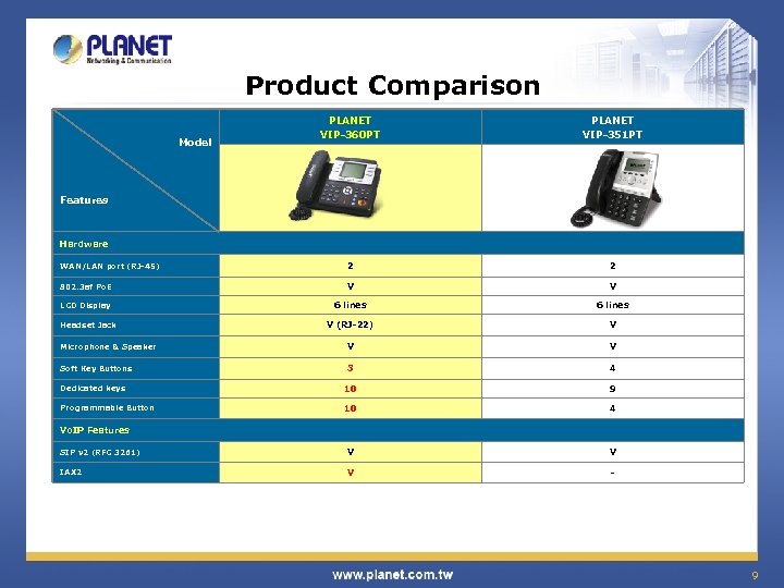 Product Comparison PLANET VIP-360 PT PLANET VIP-351 PT WAN/LAN port (RJ-45) 2 2 802.