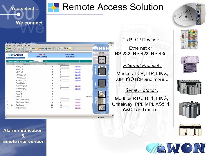Remote Access Solution To PLC / Device : Ethernet or RS 232, RS 422,