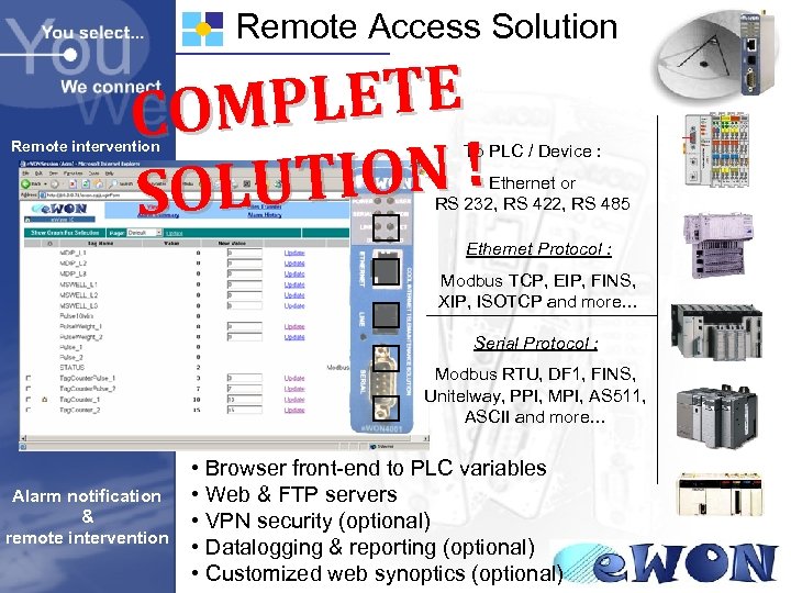 Remote Access Solution PLETE COM TION ! SOLU Remote intervention To PLC / Device