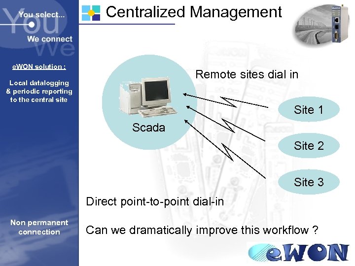 Centralized Management e. WON solution : Remote sites dial in Local datalogging & periodic