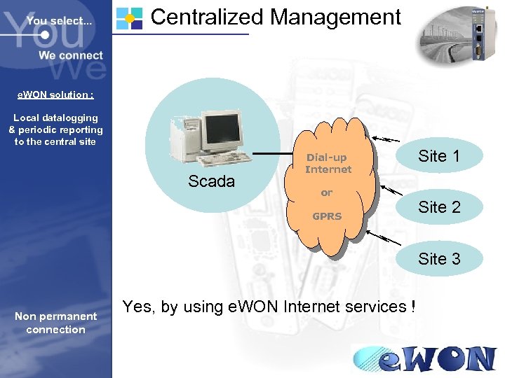 Centralized Management e. WON solution : Local datalogging & periodic reporting to the central