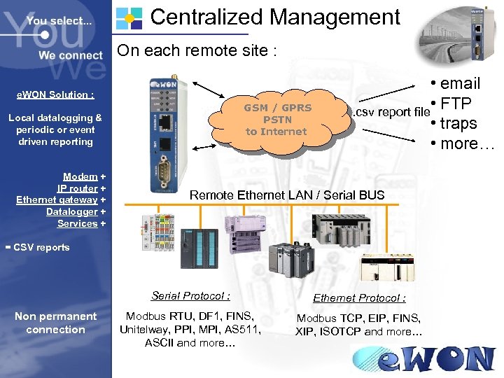Centralized Management On each remote site : e. WON Solution : GSM / GPRS