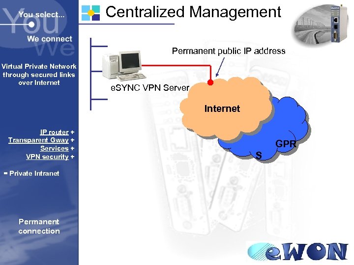 Centralized Management Permanent public IP address Virtual Private Network through secured links over Internet