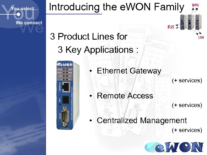 Introducing the e. WON Family 3 Product Lines for 3 Key Applications : •
