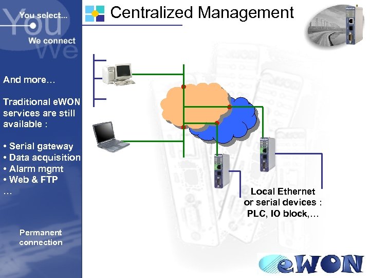 Centralized Management And more… Traditional e. WON services are still available : • Serial