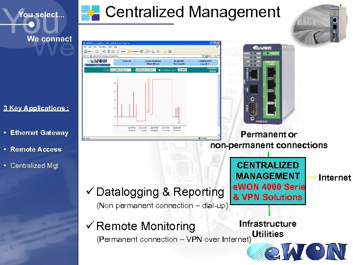 Centralized Management 3 Key Applications : • Ethernet Gateway Permanent or non-permanent connections •