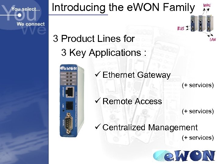 Introducing the e. WON Family 3 Product Lines for 3 Key Applications : ü