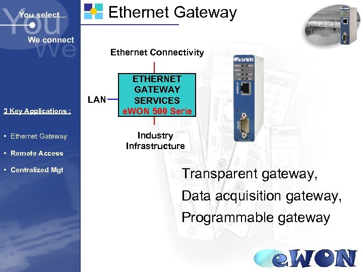 Ethernet Gateway Ethernet Connectivity LAN 3 Key Applications : • Ethernet Gateway • Remote