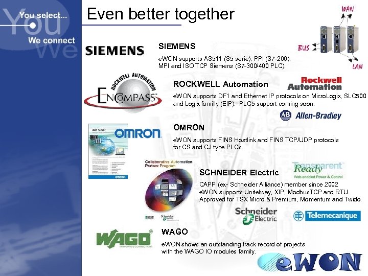Even better together SIEMENS e. WON supports AS 511 (S 5 serie), PPI (S