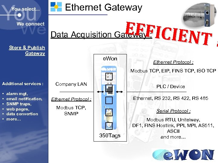 Ethernet Gateway EFFICIEN T! Data Acquisition Gateway : Store & Publish Gateway e. Won