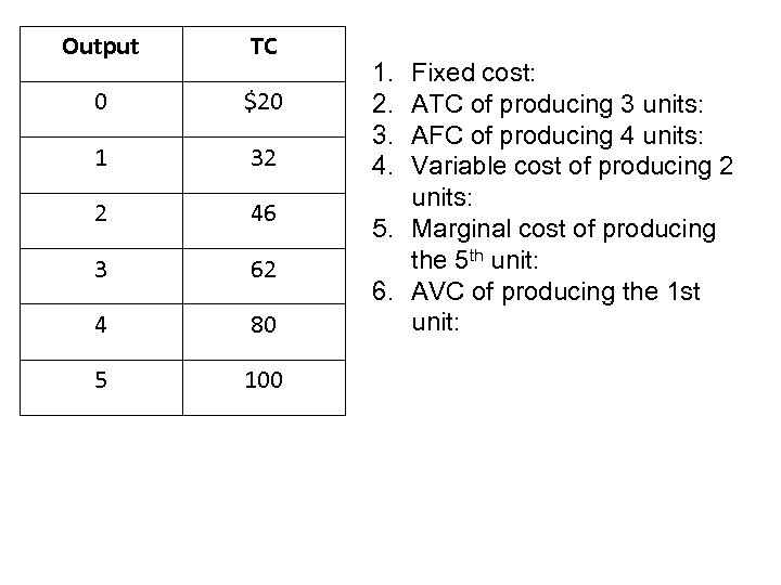 Output TC 0 $20 1 32 2 46 3 62 4 80 5 100