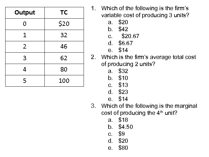 Output TC 0 $20 1 32 2 46 3 62 4 80 5 100