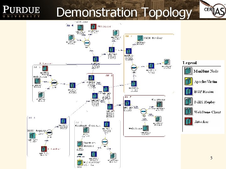 Demonstration Topology 5 