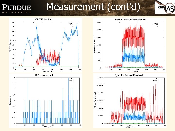 Measurement (cont’d) 9 