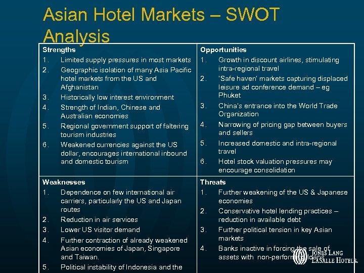 Asian Hotel Markets – SWOT Analysis Strengths 1. Limited supply pressures in most markets