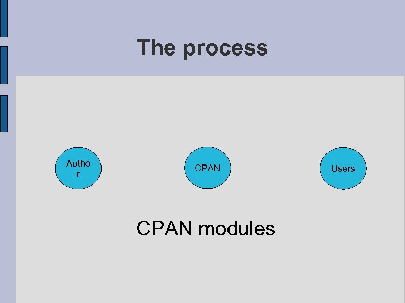 The process Autho r CPAN modules Users 