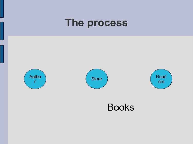 The process Autho r Read ers Store Books 