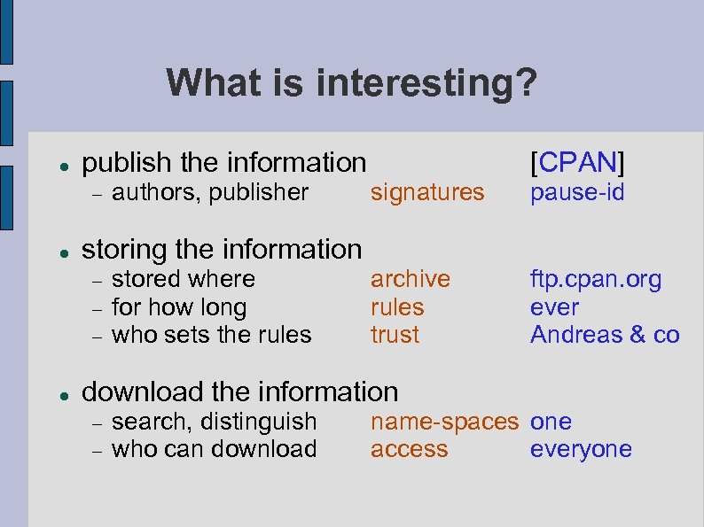 What is interesting? publish the information signatures pause-id archive rules trust ftp. cpan. org