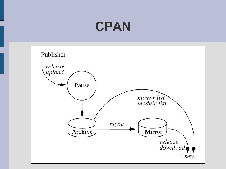 CPAN 