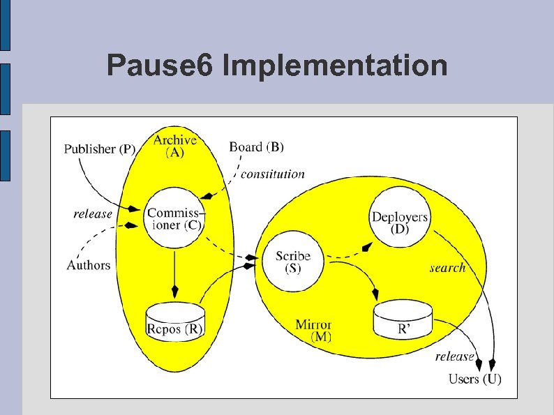 Pause 6 Implementation 