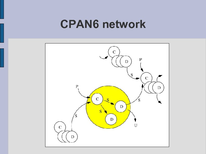 CPAN 6 network 