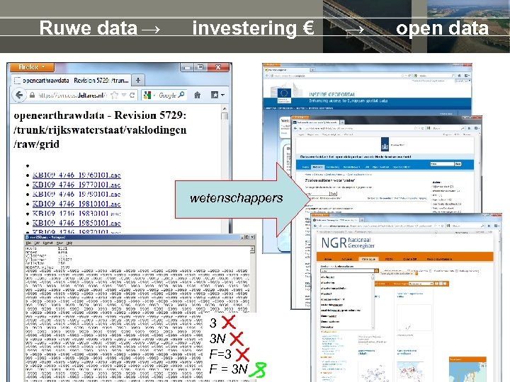 Ruwe data → investering € wetenschappers 3 3 N F=3 F = 3 N