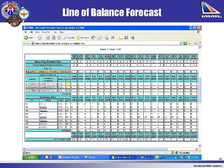 Line of Balance Forecast 16 80319 GS 02 IMMC Graphics 