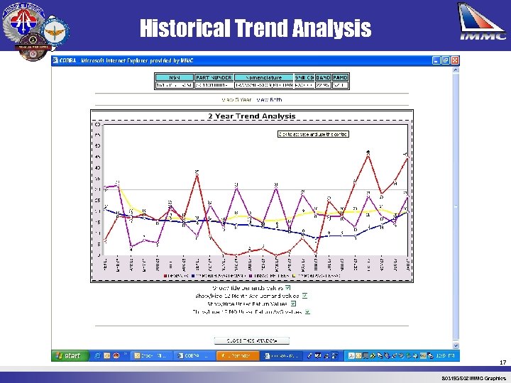 Historical Trend Analysis 17 80319 GS 02 IMMC Graphics 