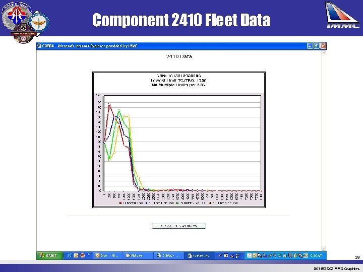 Component 2410 Fleet Data 18 80319 GS 02 IMMC Graphics 